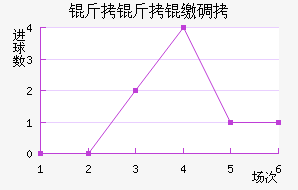 �����ɵ½�������������