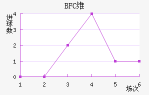 BFCά�����ǽ�������������