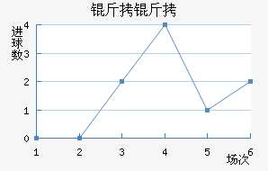 �����������������