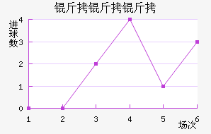 �����Ƚ�������������