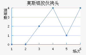 Ī˹�ƻ�ͷ��������������