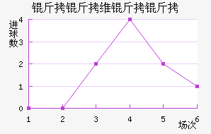 ����ά���˽�������������