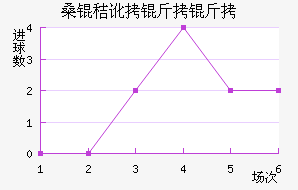 ɣ�ն����ǽ�������������