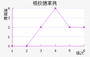 �µ¸�������������������