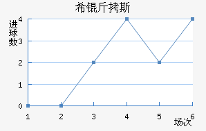 ϣ��˹��������������