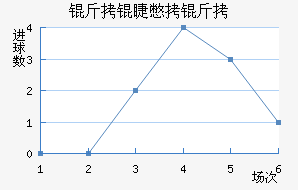 ���ޱ����������������