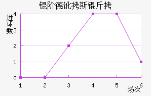 �׵¶�˹����������������