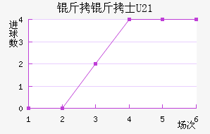 ����ʿU21��������������