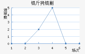 ���˹��������������