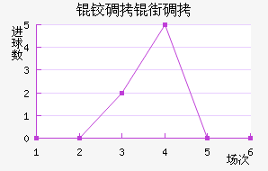 �µ��ֵ̽�������������