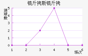 ��˹����·��������������