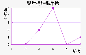 ��ά�׽�������������
