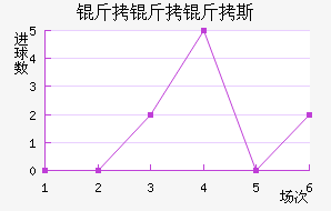 ������˹��������������