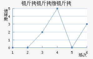 ����ά�ǽ�������������