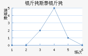 ��˹̩����������������