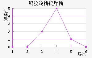 �Ʋ����ս�������������