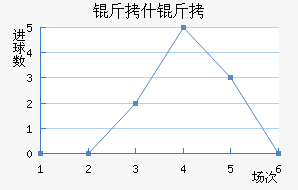 ��ʲ�������ն���������������