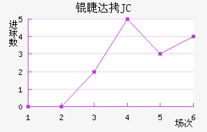 �޴�JC��������������