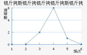 ��˹������˹�ս�������������