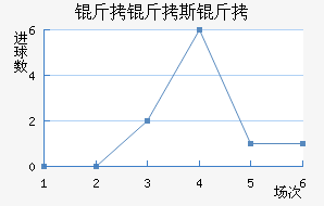 ����˹�ս�������������