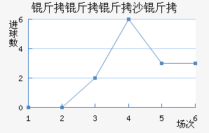 ������ɳ�׽�������������