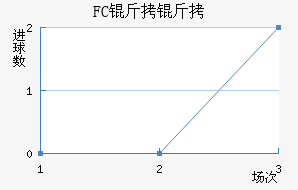 FC������������������
