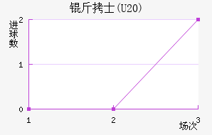 ��ʿ(U20)��������������