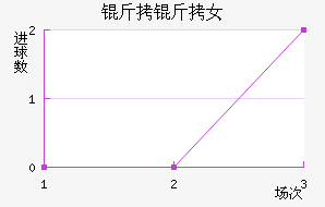 ���ж�˹Ů���������������