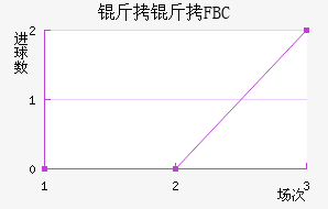 ����FBC��������������