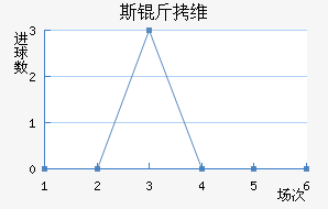 ˹��ά��Ī˹����������������