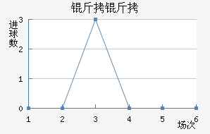 ������������������