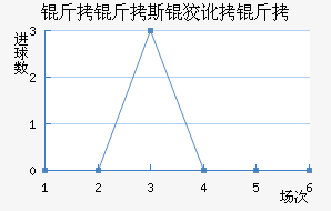 ����˹�ƶ��½�������������