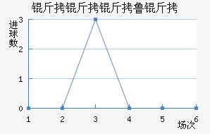 ������³����������������