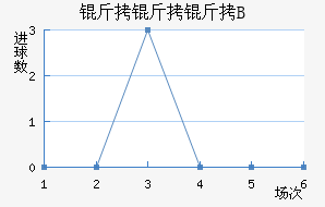 ���������Ƕ�B�ӽ�������������