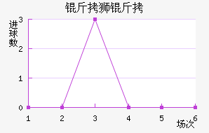 ��ʨ�ӽ�������������