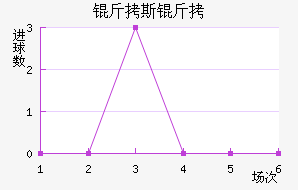 ��˹���ɵ½�������������