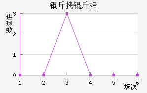 ������������������