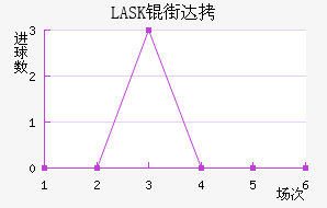 LASK�ִĽ�������������