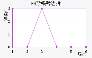 Pd˹�ʹ��������������