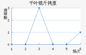 ǧҶ��ԭ��������������