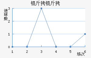 ���Ƚ�������������