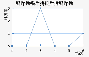 �������ؽ�������������