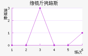 ά������·˹����������������