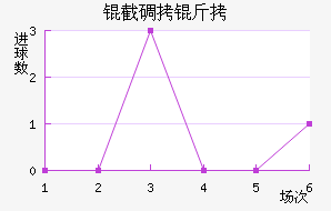 �����ɵ���Ħ��������������