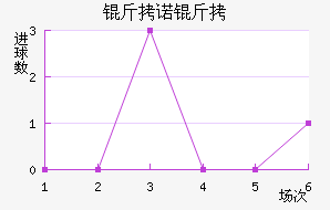 ������ŵ����޵½�������������