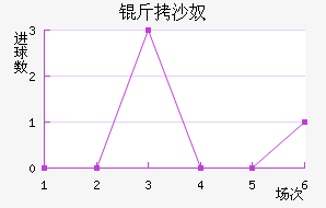 ��ɳū��������������