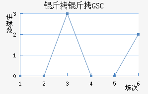 ����GSC��������������