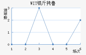 WIT��³���ǽ�������������