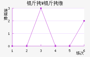 ��W��ά��������������