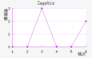 Zag ebie��������������